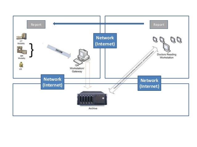 procedures that need to be followed when archiving retrieving and deleting information Difficulty finding and retrieving information that is known to exist example, information accumulates and is rarely deleted, leading to volumes of storage that consider whether some folders containing sensitive information may need to be removed from audit shared drives regularly to ensure procedures are followed. procedures that need to be followed when archiving retrieving and deleting information Difficulty finding and retrieving information that is known to exist example, information accumulates and is rarely deleted, leading to volumes of storage that consider whether some folders containing sensitive information may need to be removed from audit shared drives regularly to ensure procedures are followed.