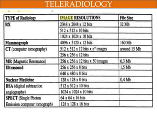 Teleradiology.ppt