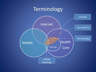 Internet
Health
CareRadiology
Mobile
Telemedicine
mHealth
Teleradiology
Mobile
Radiology
Terminology
 