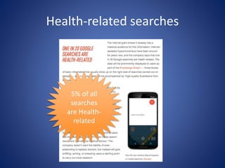 Health-related searches
5% of all
searches
are Health-
related
 