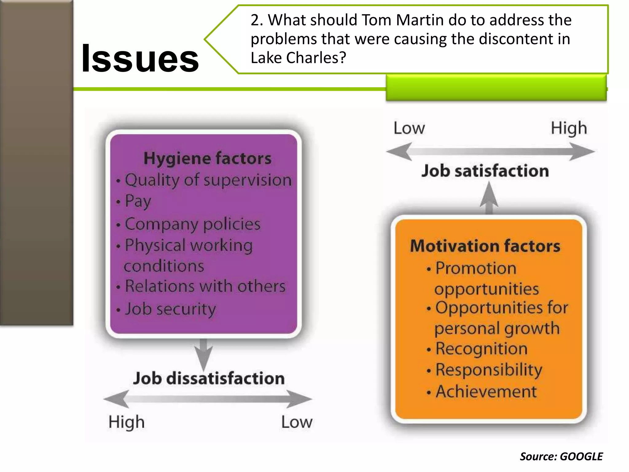 Issues
2. What should Tom Martin do to address the
problems that were causing the discontent in
Lake Charles?
Source: GOOGLE
 