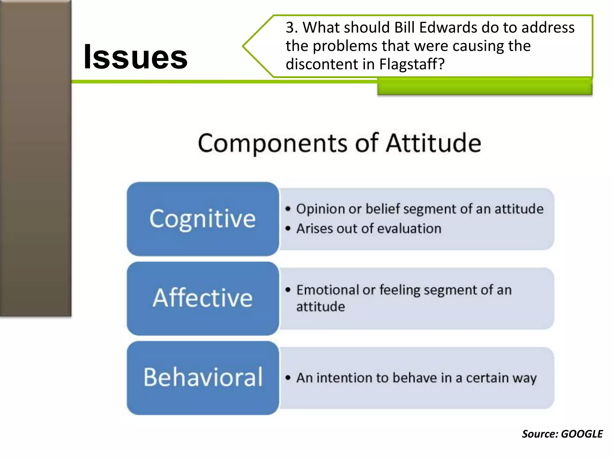 Issues
3. What should Bill Edwards do to address
the problems that were causing the
discontent in Flagstaff?
Source: GOOGLE
 