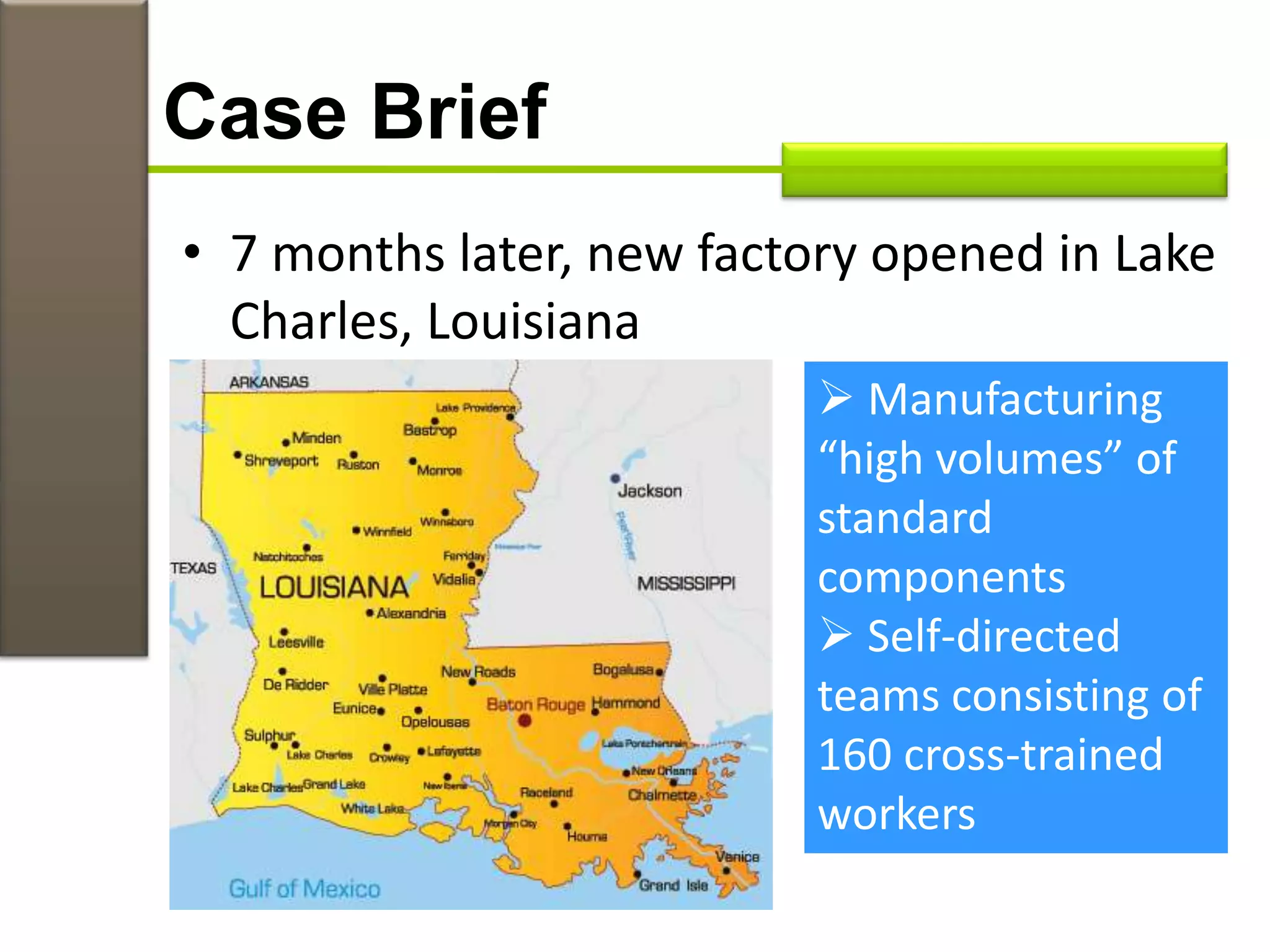Case Brief
• 7 months later, new factory opened in Lake
Charles, Louisiana
 Manufacturing
“high volumes” of
standard
components
 Self-directed
teams consisting of
160 cross-trained
workers
 