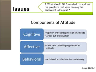 Issues
3. What should Bill Edwards do to address
the problems that were causing the
discontent in Flagstaff?
Source: GOOGLE
 