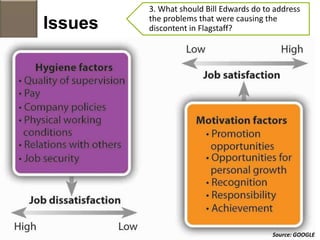 Issues
3. What should Bill Edwards do to address
the problems that were causing the
discontent in Flagstaff?
Source: GOOGLE
 