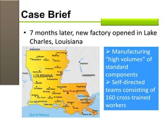 Case Brief
• 7 months later, new factory opened in Lake
Charles, Louisiana
 Manufacturing
“high volumes” of
standard
components
 Self-directed
teams consisting of
160 cross-trained
workers
 