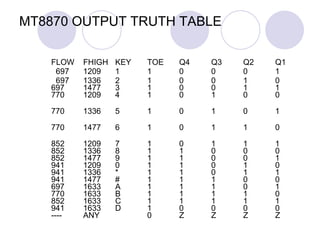 MT8870 OUTPUT TRUTH TABLE FLOW FHIGH KEY TOE Q4 Q3 Q2 Q1    697 1209 1 1 0 0 0 1   697 1336 2 1 0 0 1 0  697 1477 3 1 0 0 1 1  770 1209 4 1 0 1 0 0  770 1336 5 1 0 1 0 1  770 1477 6 1 0 1 1 0  852 1209 7 1 0 1 1 1  852 1336 8 1 1 0 0 0  852 1477 9 1 1 0 0 1  941 1209 0 1 1 0 1 0  941 1336 * 1 1 0 1 1  941 1477 # 1 1 1 0 0  697 1633 A 1 1 1 0 1  770 1633 B 1 1 1 1 0  852 1633 C 1 1 1 1 1  941 1633 D 1 0 0 0 0  ---- ANY 0 Z Z Z Z  