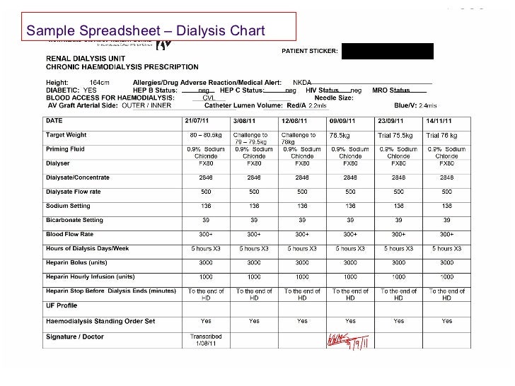 Dialysis Chart