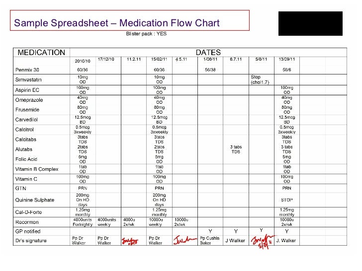 medication spreadsheet