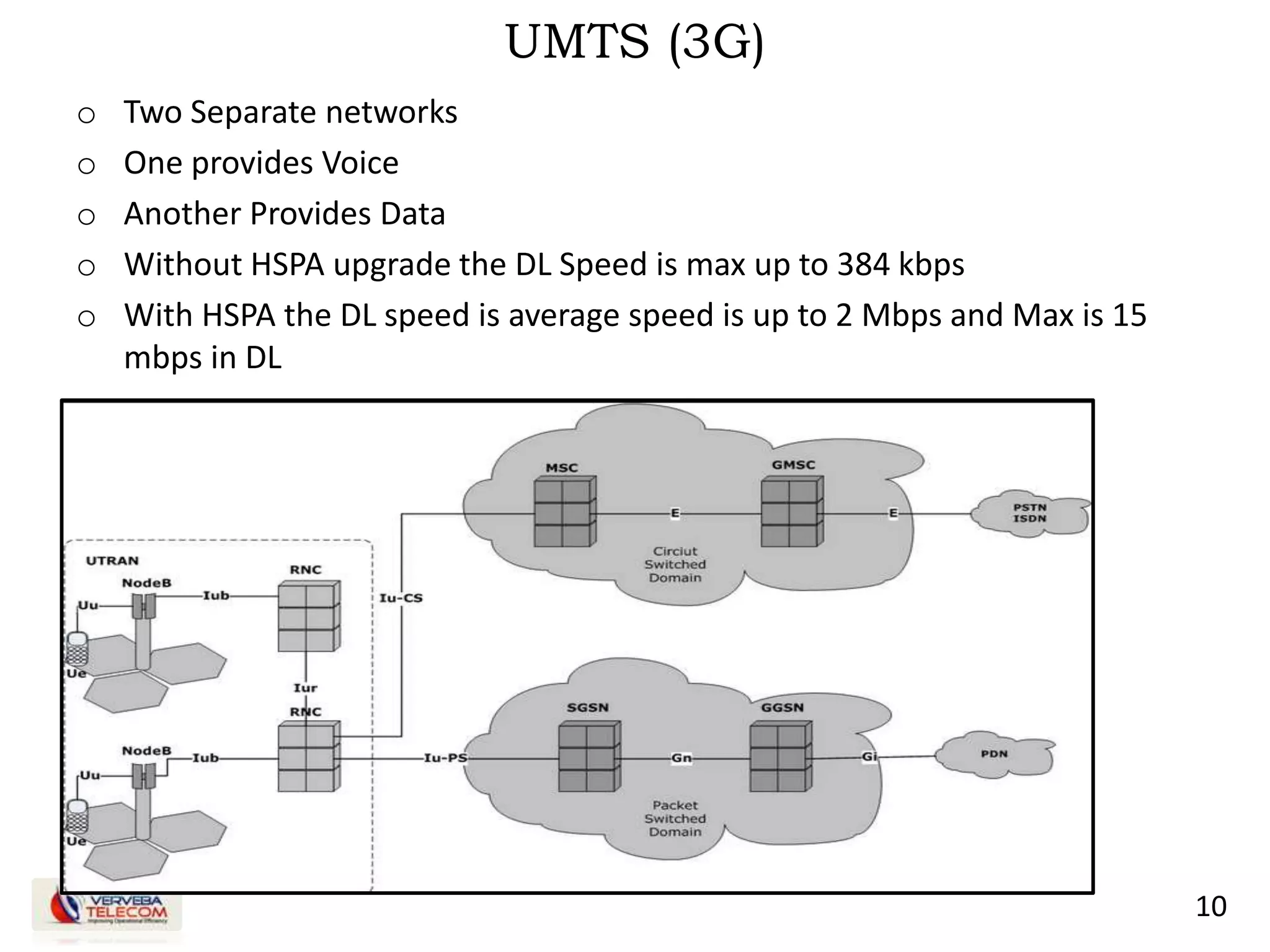 10
UMTS (3G)
o Two Separate networks
o One provides Voice
o Another Provides Data
o Without HSPA upgrade the DL Speed is max up to 384 kbps
o With HSPA the DL speed is average speed is up to 2 Mbps and Max is 15
mbps in DL
 