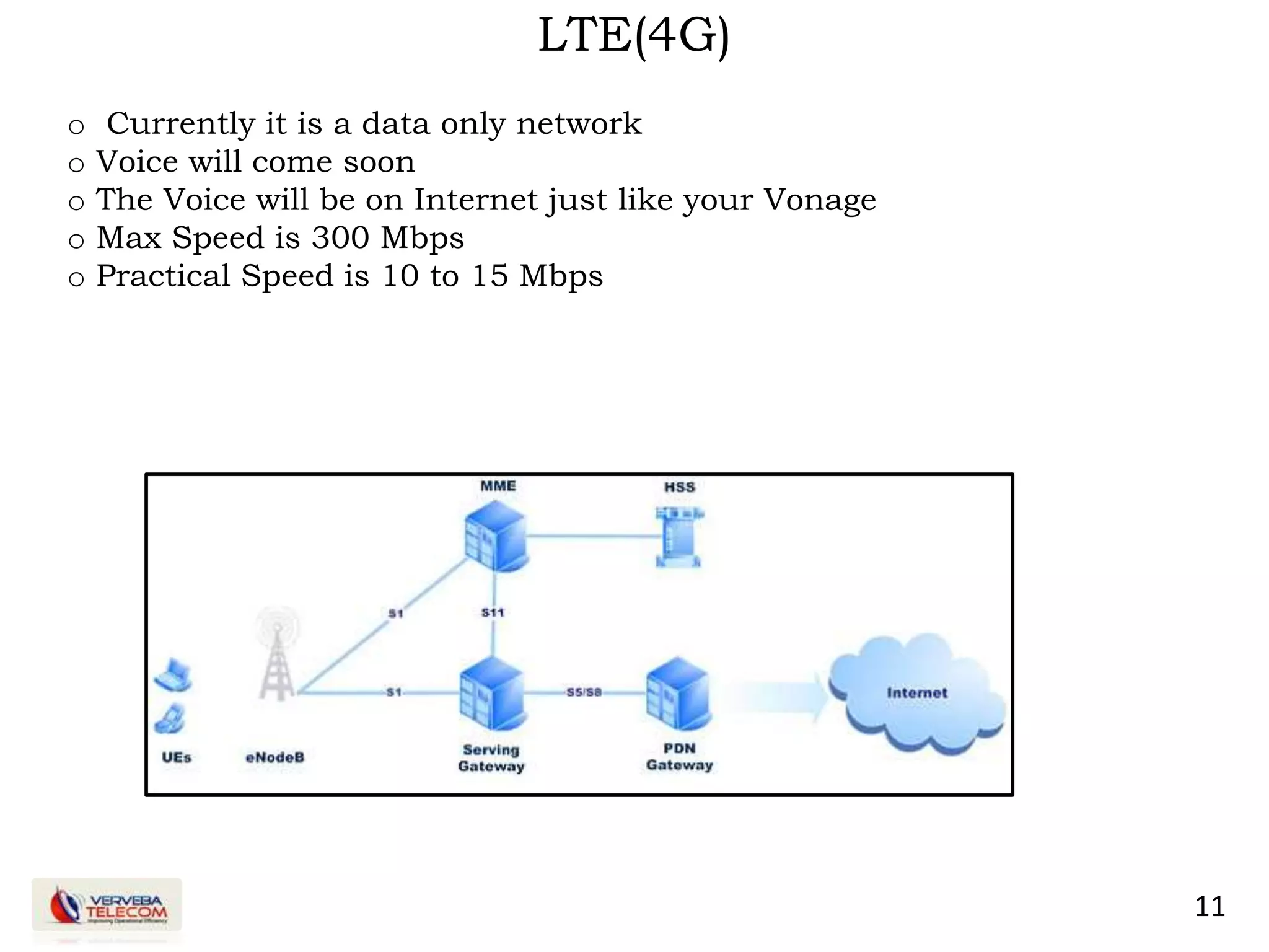 11
LTE(4G)
o Currently it is a data only network
o Voice will come soon
o The Voice will be on Internet just like your Vonage
o Max Speed is 300 Mbps
o Practical Speed is 10 to 15 Mbps
 