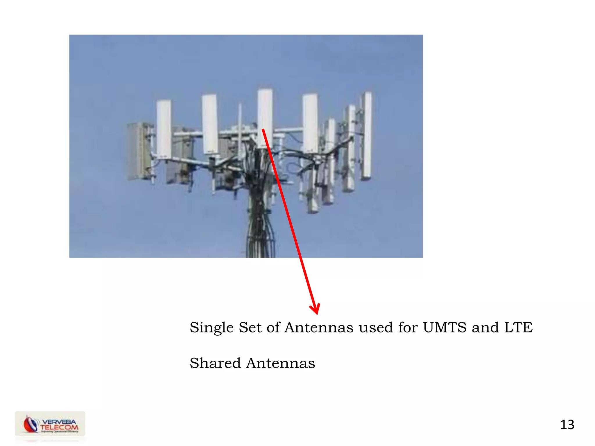 13
Single Set of Antennas used for UMTS and LTE
Shared Antennas
 