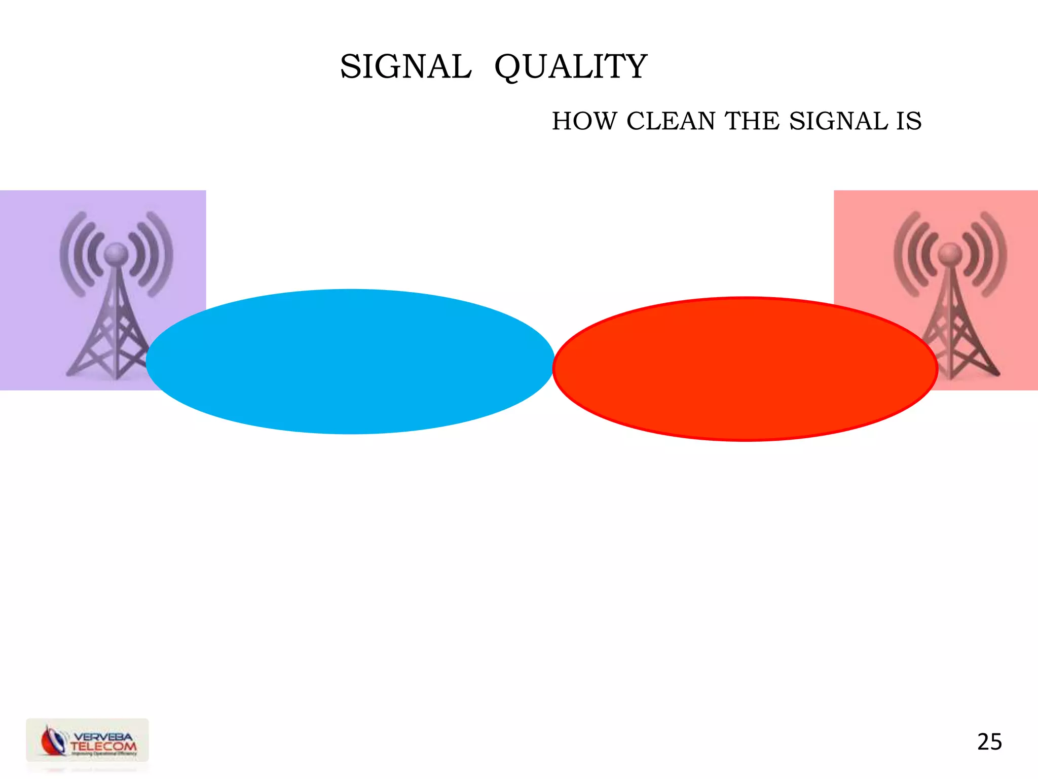 25
SIGNAL QUALITY
HOW CLEAN THE SIGNAL IS
 