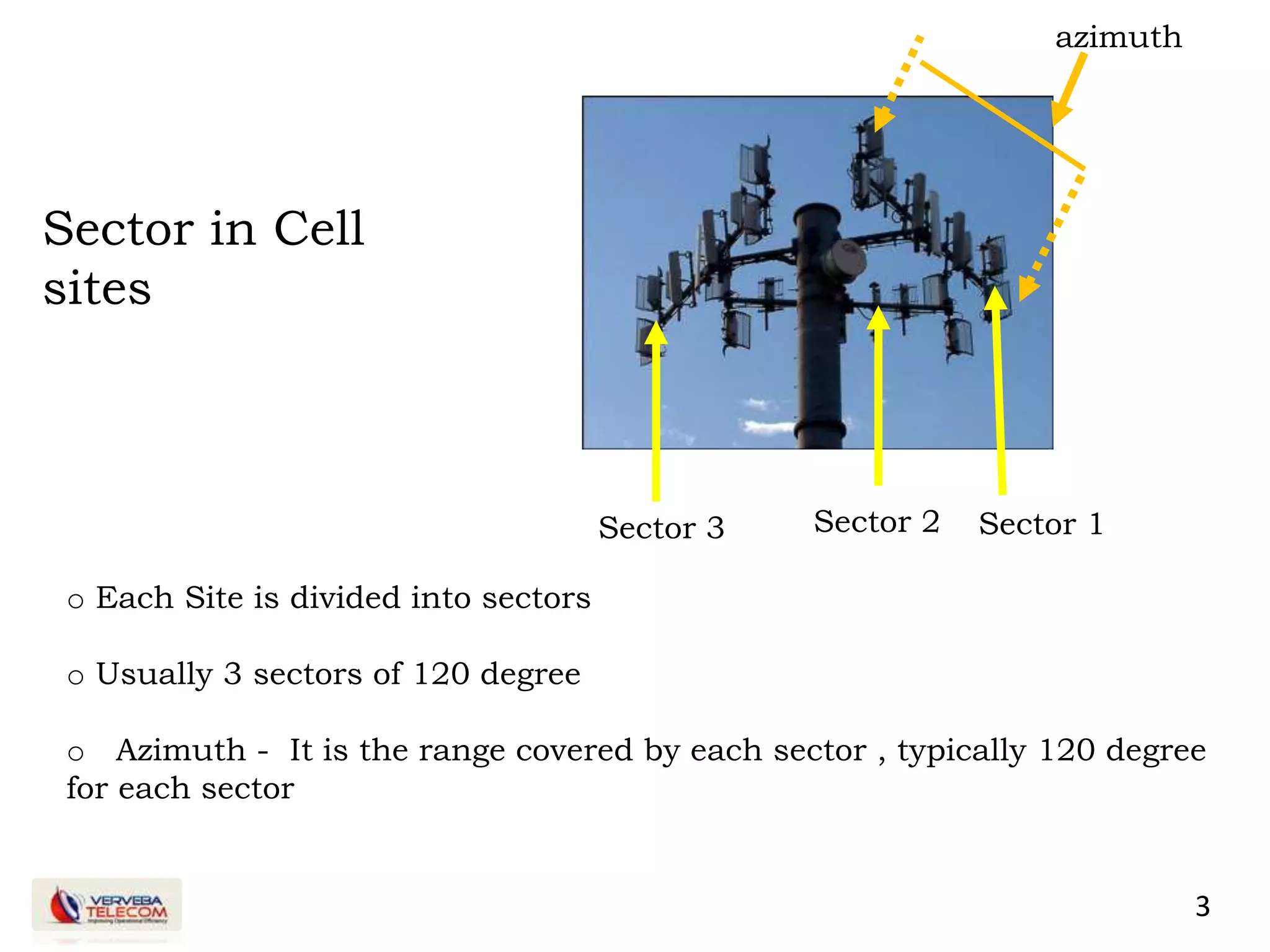 3
Sector in Cell
sites
o Each Site is divided into sectors
o Usually 3 sectors of 120 degree
o Azimuth - It is the range covered by each sector , typically 120 degree
for each sector
Sector 1Sector 2Sector 3
azimuth
 