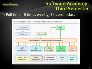 Software Academy:
                                 Third Semester
   Full time – 5 times weekly, 8 hours in class




                                                   17
 