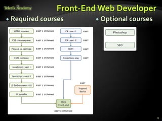 Front-End Web Developer
 Required courses      Optional courses




                                            23
 