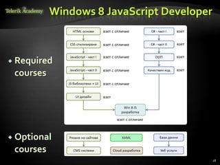 Windows 8 JavaScript Developer



 Required
 courses




 Optional
 courses
                                            28
 