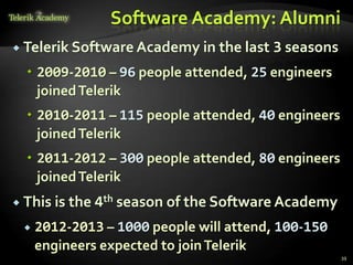 Software Academy: Alumni
 Telerik Software Academy in the last   3 seasons
   2009-2010 – 96 people attended, 25 engineers
    joined Telerik
   2010-2011 – 115 people attended, 40 engineers
    joined Telerik
   2011-2012 – 300 people attended, 80 engineers
    joined Telerik
 This is the 4th season of the Software Academy

    2012-2013 – 1000 people will attend, 100-150
     engineers expected to join Telerik
                                                     39
 