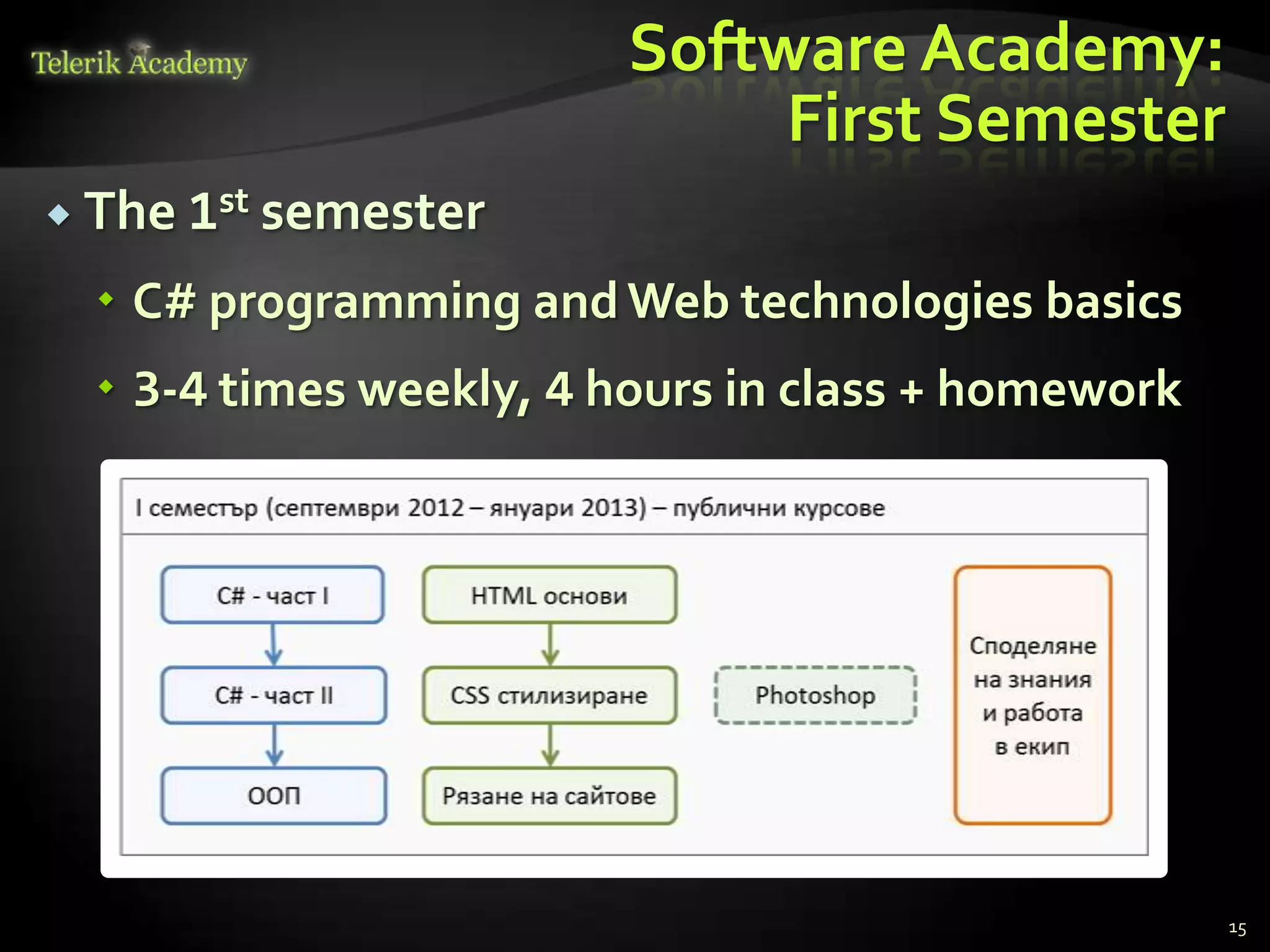 Software Academy:
                              First Semester
 The 1st semester

   C# programming and Web technologies basics
   3-4 times weekly, 4 hours in class + homework




                                                    15
 