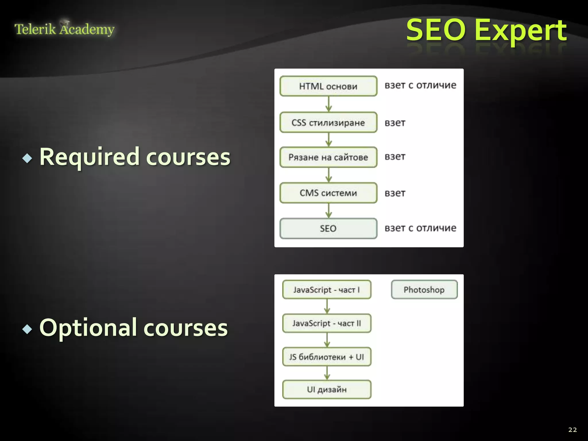 SEO Expert


 Required courses




 Optional courses




                                  22
 