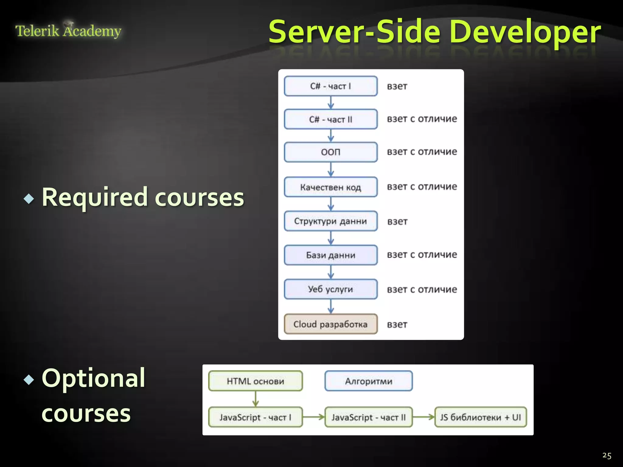 Server-Side Developer



 Required courses




 Optional
 courses
                                             25
 