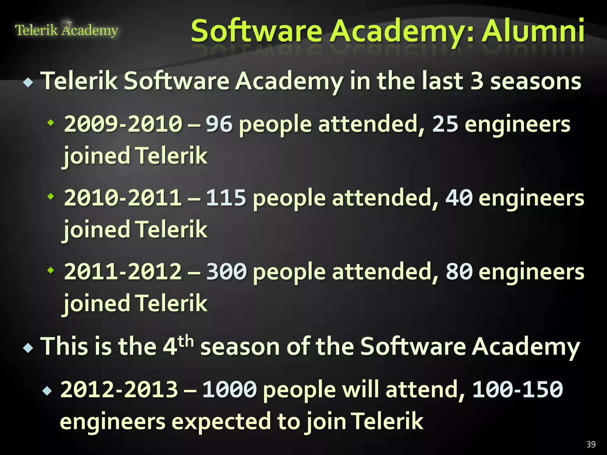 Software Academy: Alumni
 Telerik Software Academy in the last   3 seasons
   2009-2010 – 96 people attended, 25 engineers
    joined Telerik
   2010-2011 – 115 people attended, 40 engineers
    joined Telerik
   2011-2012 – 300 people attended, 80 engineers
    joined Telerik
 This is the 4th season of the Software Academy

    2012-2013 – 1000 people will attend, 100-150
     engineers expected to join Telerik
                                                     39
 