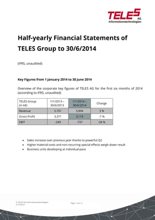 Half-yearly Financial Statements of 
TELES Group to 30/6/2014 
Key Figures from 1 January 2014 to 30 June 2014 
Overview of the corporate key figures of TELES AG for the first six months of 2014 
(according to IFRS, unaudited) 
Page 1 von 12 
(IFRS, unaudited) 
TELES Group 
(in k€) 
© TELES AG Informationstechnologien 
21/7/2014 
1/1/2013 – 
30/6/2013 
1/1/2014 – 
30/6/2014 
Change 
Revenue 5,701 5,894 3 % 
Gross Profit 3,371 3,119 -7 % 
EBIT -549 -737 -34 % 
 Sales increase over previous year thanks to powerful Q2 
 Higher material costs and non-recurring special effects weigh down result 
 Business units developing at individual pace 
 
