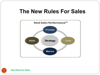 The New Rules For Sales
New Rules For Sales1
 
