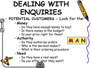 DEALING WITH
ENQUIRIES
• POTENTIAL CUSTOMERS - Look for the:
• Money
– Do they have enough money to buy?
– Is there money in the budget?
– Is your price right for them?
• Authority
– Do they authorize orders
– Who is the decision maker?
– What is their ordering procedure
• Need
– Do they have a real need?
– Do you offer what they want?
 