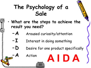 The Psychology of a
Sale
• What are the steps to achieve the
result you need?
–A Aroused curiosity/attention
–I Interest in doing something
–D Desire for one product specifically
–A Action
A I D A
 