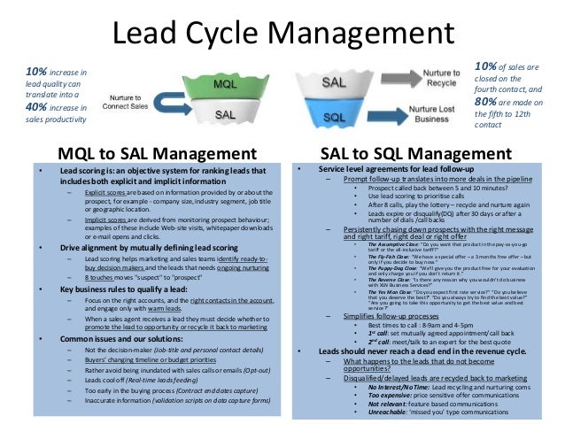 Tele sales process with mql and sql