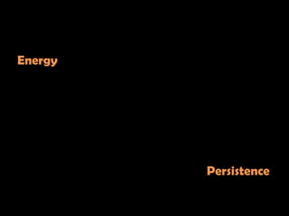 Energy




         Persistence
 