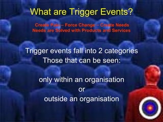 What are Trigger Events?
Create Pain – Force Change – Create Needs
Needs are Solved with Products and Services
Trigger events fall into 2 categories
Those that can be seen:
only within an organisation
or
outside an organisation
 