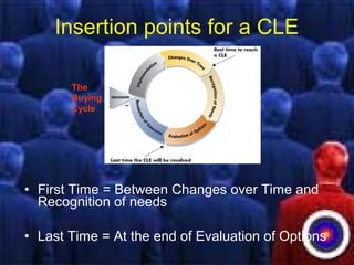Insertion points for a CLE
• First Time = Between Changes over Time and
Recognition of needs
• Last Time = At the end of Evaluation of Options
The
Buying
Cycle
 