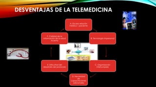 DESVENTAJAS DE LA TELEMEDICINA
A. Escasa relación
médico – paciente
B. Tecnología impersonal
C. Organización
interrumpida
D. Necesidad
de
capacitaciones
adicionales
E. Dificultad del
desarrollo del protocolo
F. Calidad de la
información de la salud
incierta
 
