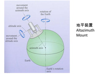 地平裝置
Altazimuth
Mount
 