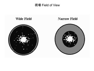 視場 Field of View
 