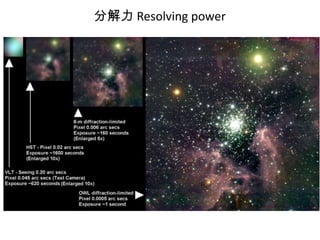 分解力 Resolving power
 