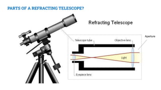PARTS OF A REFRACTING TELESCOPE?
Aperture
 
