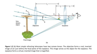 Figure 1.2 (b) Most simple refracting telescopes have two convex lenses. The objective forms a real, inverted
image at (or just within) the focal plane of the eyepiece. This image serves as the object for the eyepiece. The
eyepiece forms a virtual, inverted image that is magnified.
 
