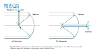REFLECTING
TELESCOPES
Figure 1. Reﬂecting telescopes: (a) In the Newtonian design, the eyepiece is located at the side of the telescope; (b) in the
Cassegrain design, the eyepiece is located past a hole in the primary mirror.
 