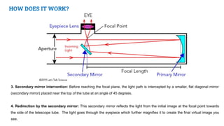 HOW DOES IT WORK?
3. Secondary mirror intervention: Before reaching the focal plane, the light path is intercepted by a smaller, flat diagonal mirror
(secondary mirror) placed near the top of the tube at an angle of 45 degrees.
4. Redirection by the secondary mirror: This secondary mirror reflects the light from the initial image at the focal point towards
the side of the telescope tube. The light goes through the eyepiece which further magnifies it to create the final virtual image you
see.
 