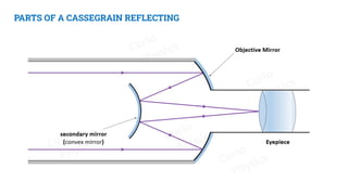 PARTS OF A CASSEGRAIN REFLECTING
TELESCOPE
 