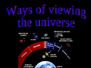 Ways of viewing the universe 
