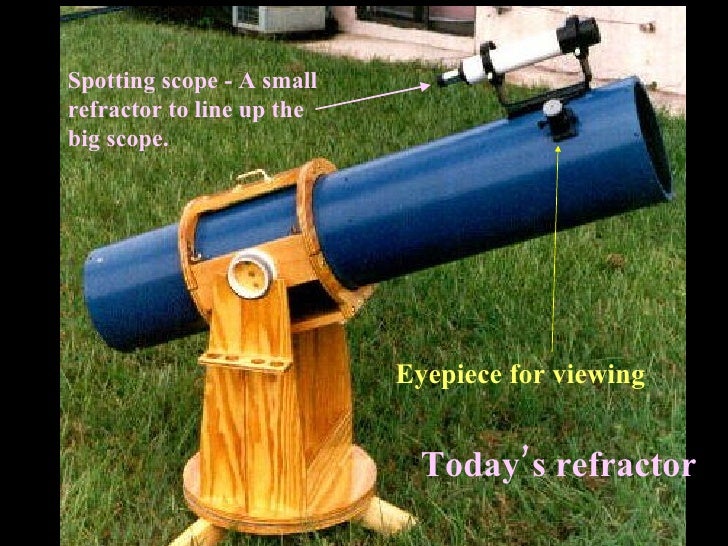 Telescopes & Astronomy