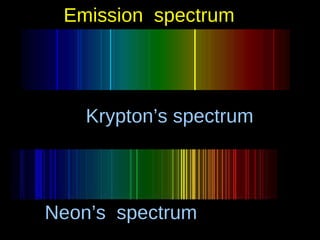Krypton’s spectrum Neon’s  spectrum Emission  spectrum 