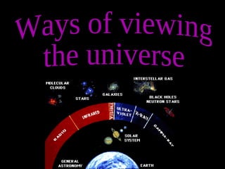Ways of viewing the universe 