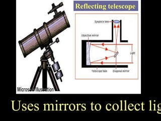 Reflecting telescope
            Reflecting scope




Uses mirrors to collect lig
 
