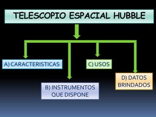 TELESCOPIO ESPACIAL HUBBLEA) CARACTERISTICAS C) USOSD) DATOS BRINDADOSB) INSTRUMENTOS  QUE DISPONE