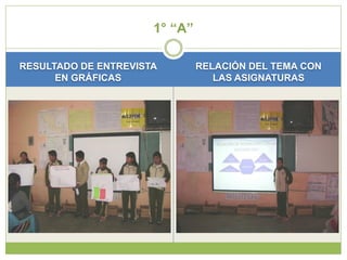 1° “A”

RESULTADO DE ENTREVISTA        RELACIÓN DEL TEMA CON
      EN GRÁFICAS                 LAS ASIGNATURAS
 